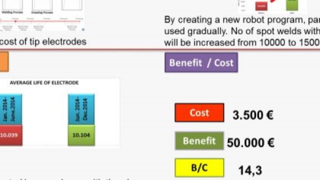 Kaynak Optimizasyonu Uygulamaları